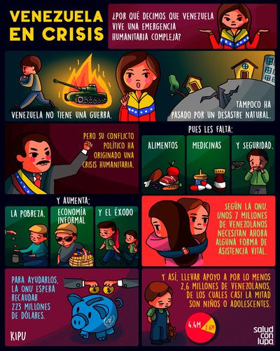 Venezuela en crisis