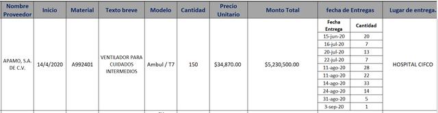 Ventiladores COVID El Salvador.PNG