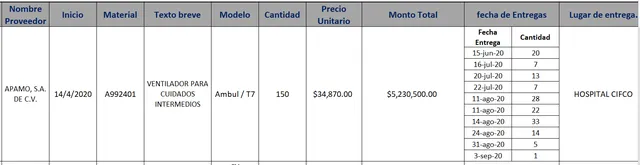 Ventiladores COVID El Salvador.PNG
