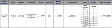 Ventiladores COVID El Salvador.PNG
