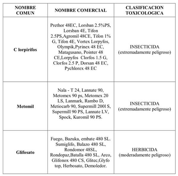 agrotoxicos_1