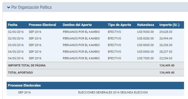 aporte Duilio Mesinas.png