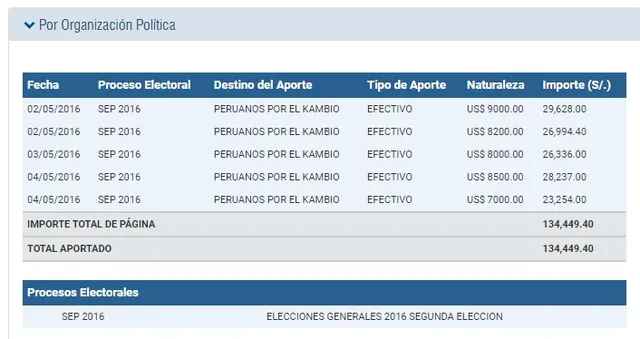 aporte Duilio Mesinas.png