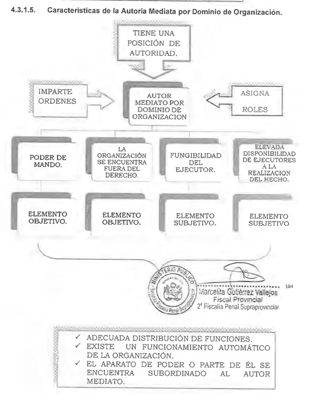 autoría mediata.png