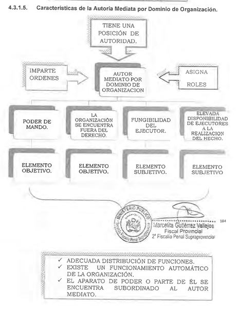 autoría mediata.png
