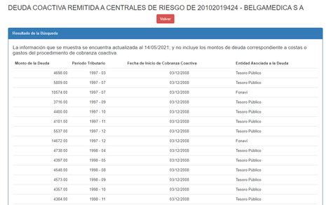 belgamedica deuda.PNG