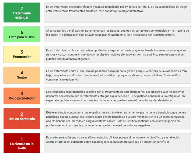 clasificacion