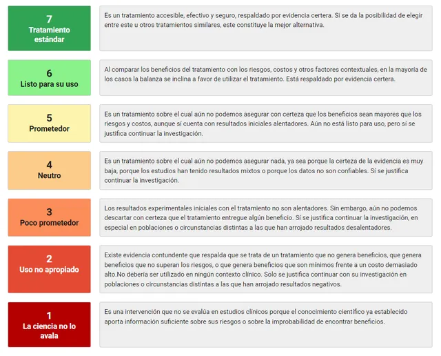 clasificacion