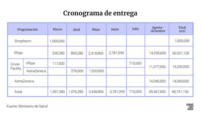 Cronograma de entrega.jpg