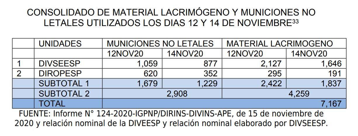 cuadro de municiones