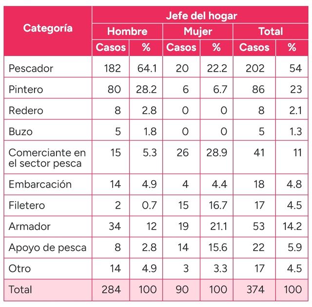 cuadro jefes hogar