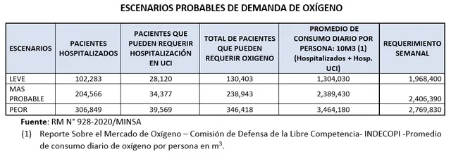 demanda oxígeno medicinal_segunda ola1.png