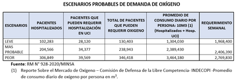 demanda oxígeno medicinal_segunda ola1.png