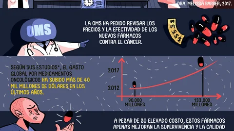 El dinero o la vida