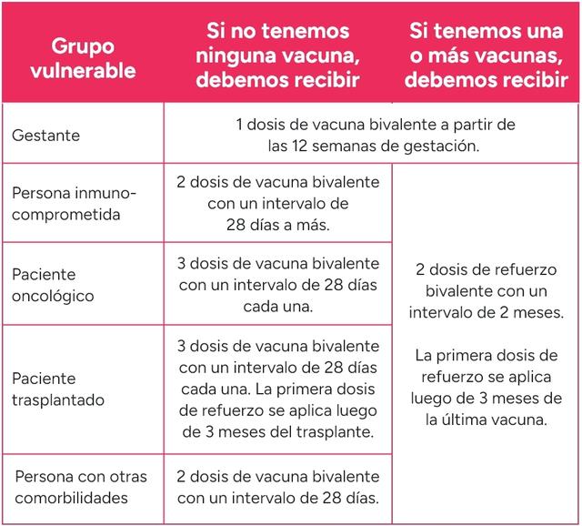 esquema vacuna bivalente grupo vulnerable