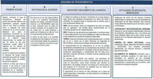 esquemadeprocedimientos_repsol