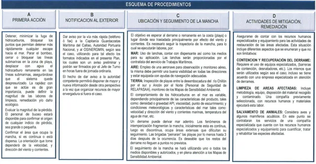 esquemadeprocedimientos_repsol