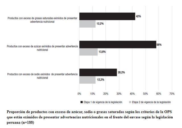 estudio revista