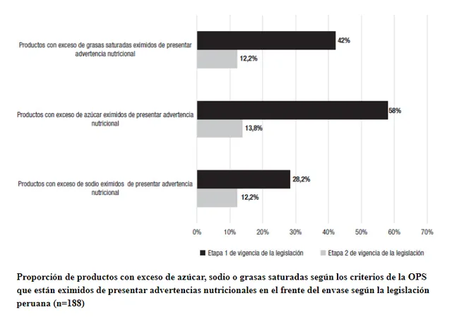 estudio revista