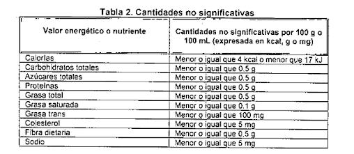 etiquetado-cantidades-no-significativas.png