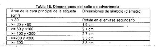 etiquetado-dimension-de-sello.png