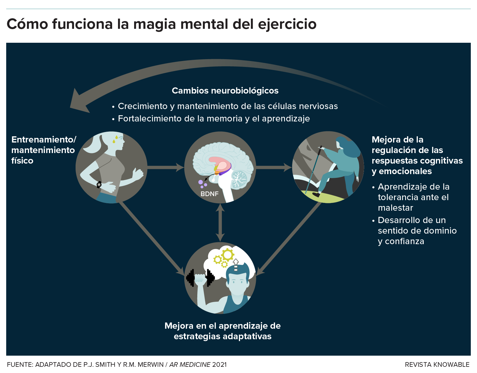 g-exercise-mental-magic-kee