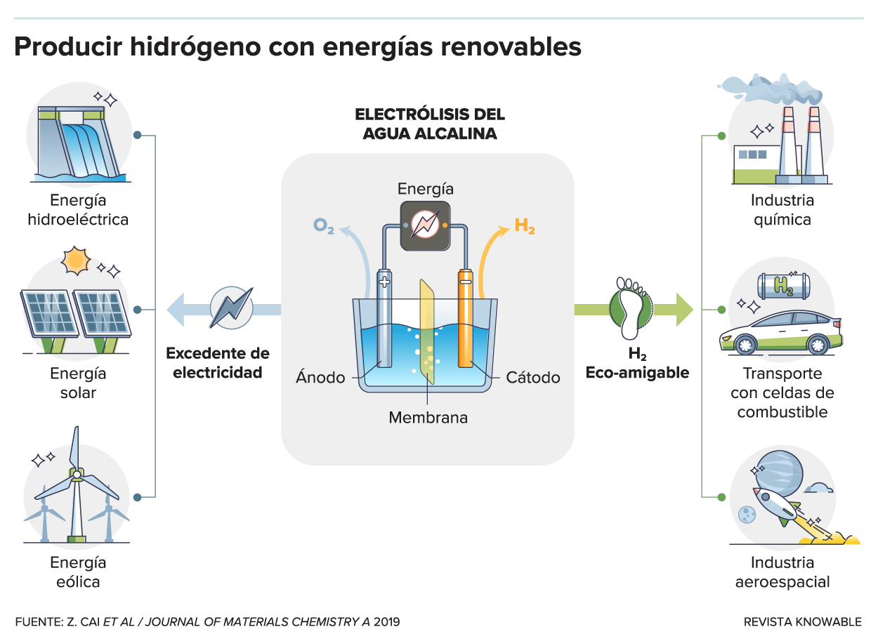 g-hydrogen-renewable-energy-kee-alt