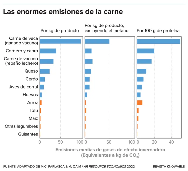 media_g-meat-massive-emissions-kee