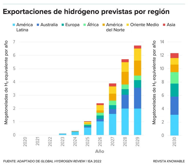 g-planned-hydrogen-exports-kee-alt