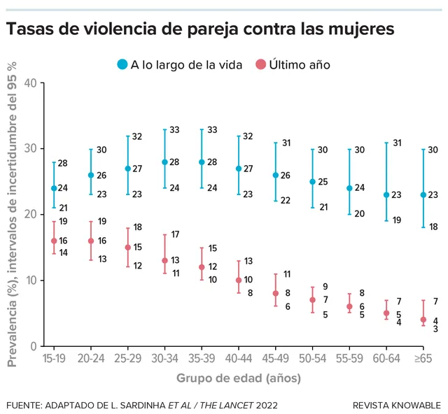 g-rate-intimate-partner-violence-kee