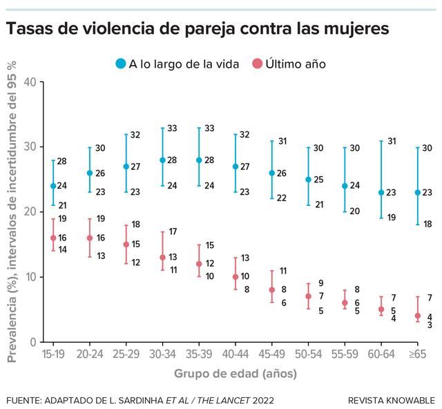 g-rate-intimate-partner-violence-kee
