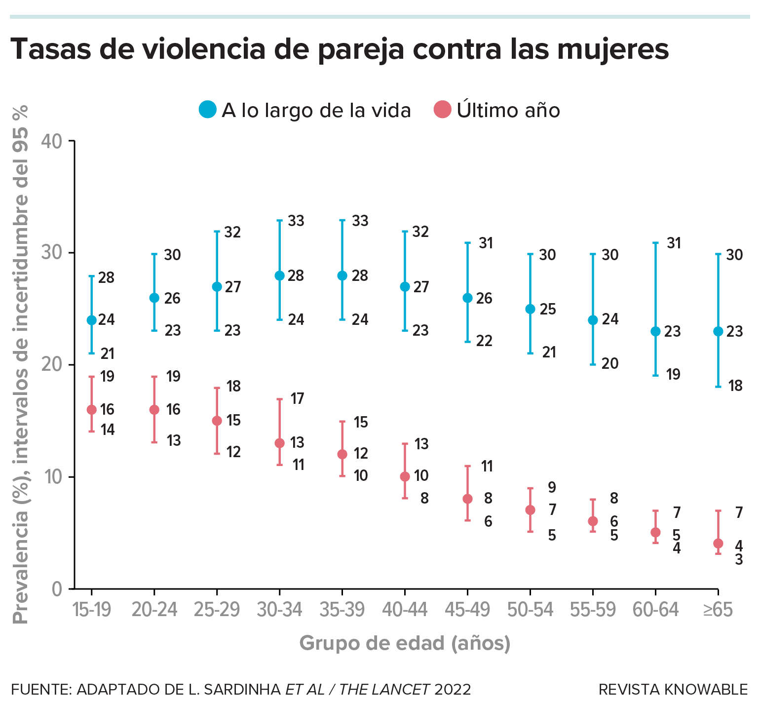 g-rate-intimate-partner-violence-kee