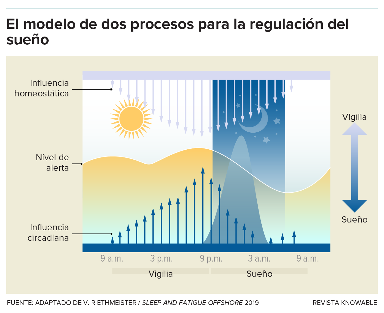 g-two-process-model-sleep-kee