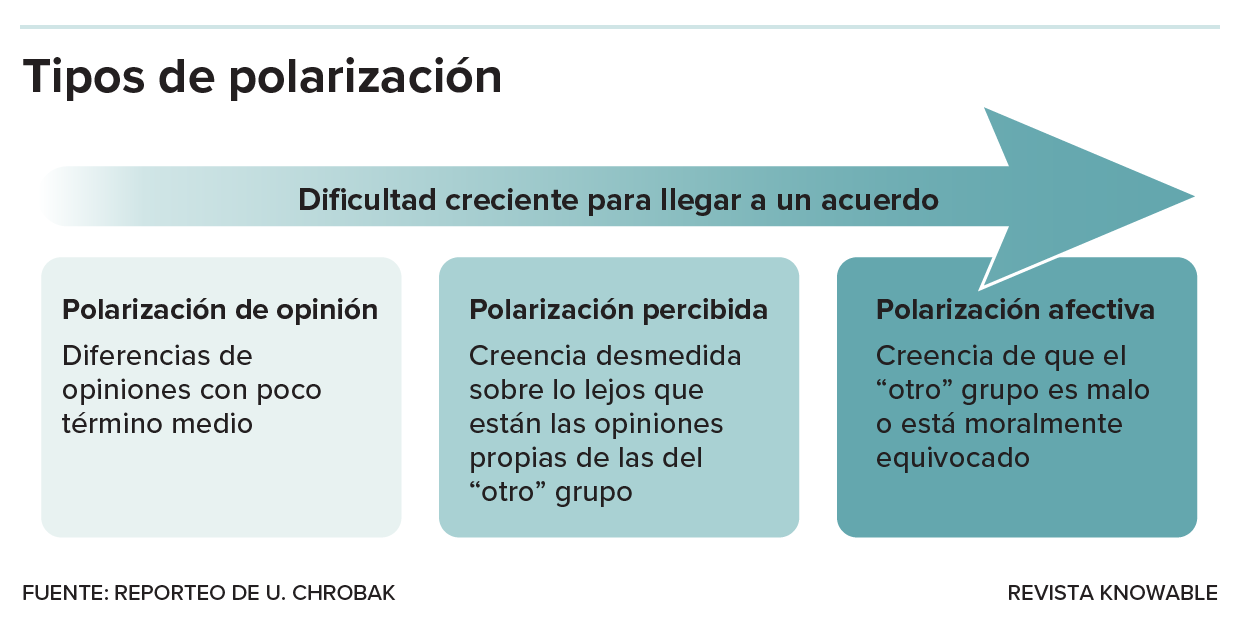 g-types-of-polarization-kee