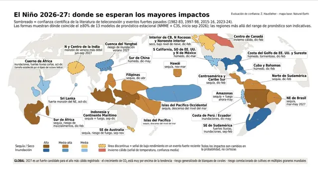 Regiones donde se esperan los mayores impactos de El Niño 2026-2027, desde sequías hasta inundaciones. Para la costa de Perú y Ecuador se proyectan lluvias e inundaciones entre diciembre y mayo.