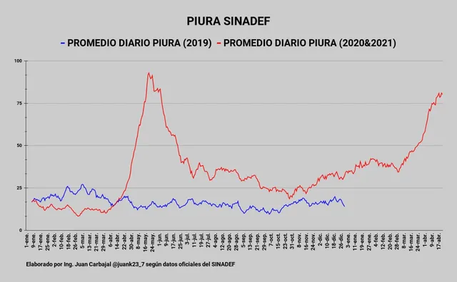 muertes piura.jpg