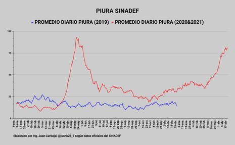muertes piura.jpg