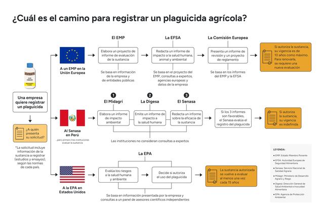 registro_plaguicida_scl