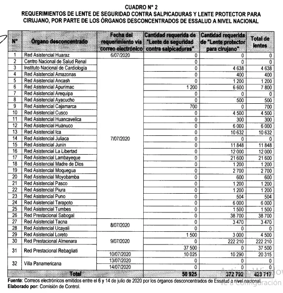 requerimiento regiones