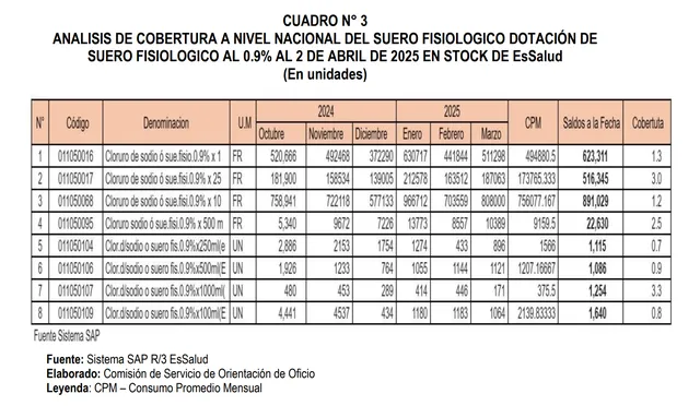 stock-suero-fisiologico-essalud