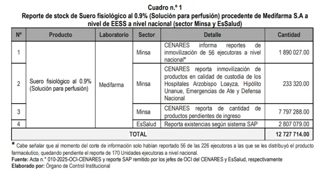 stock-suero-fisiologico-minsa-essalud