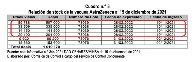 stock_cenares_15diciembre2021