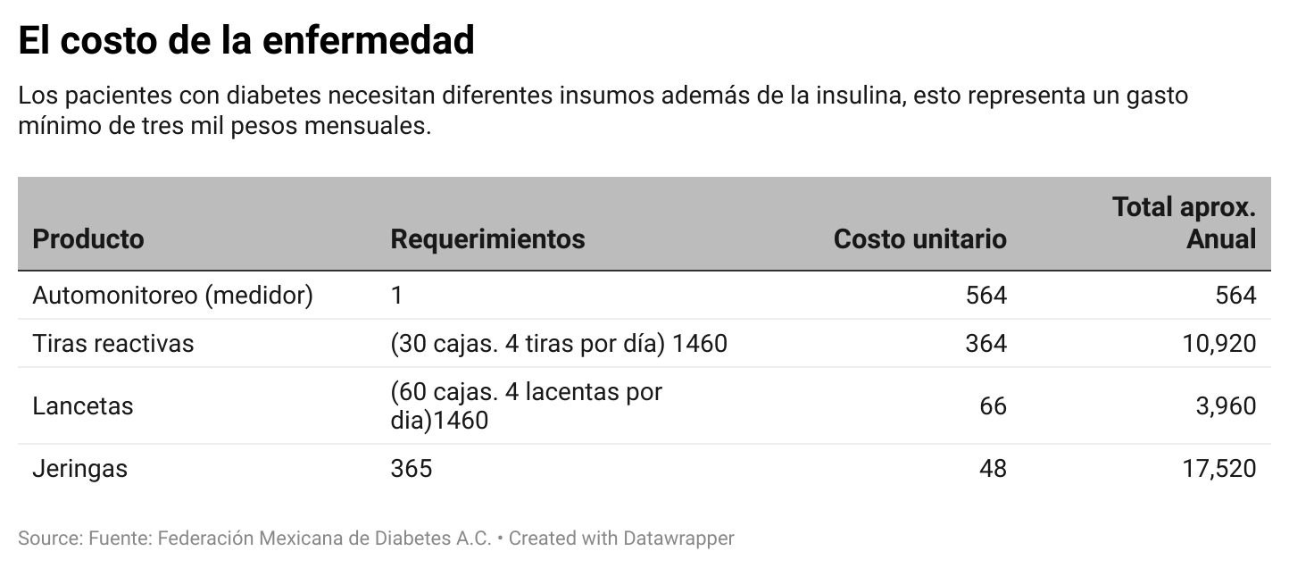 tabla de costos