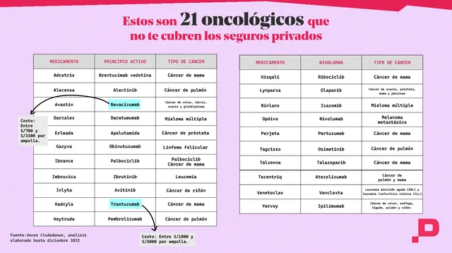 gráfico aseguradoras privadas
